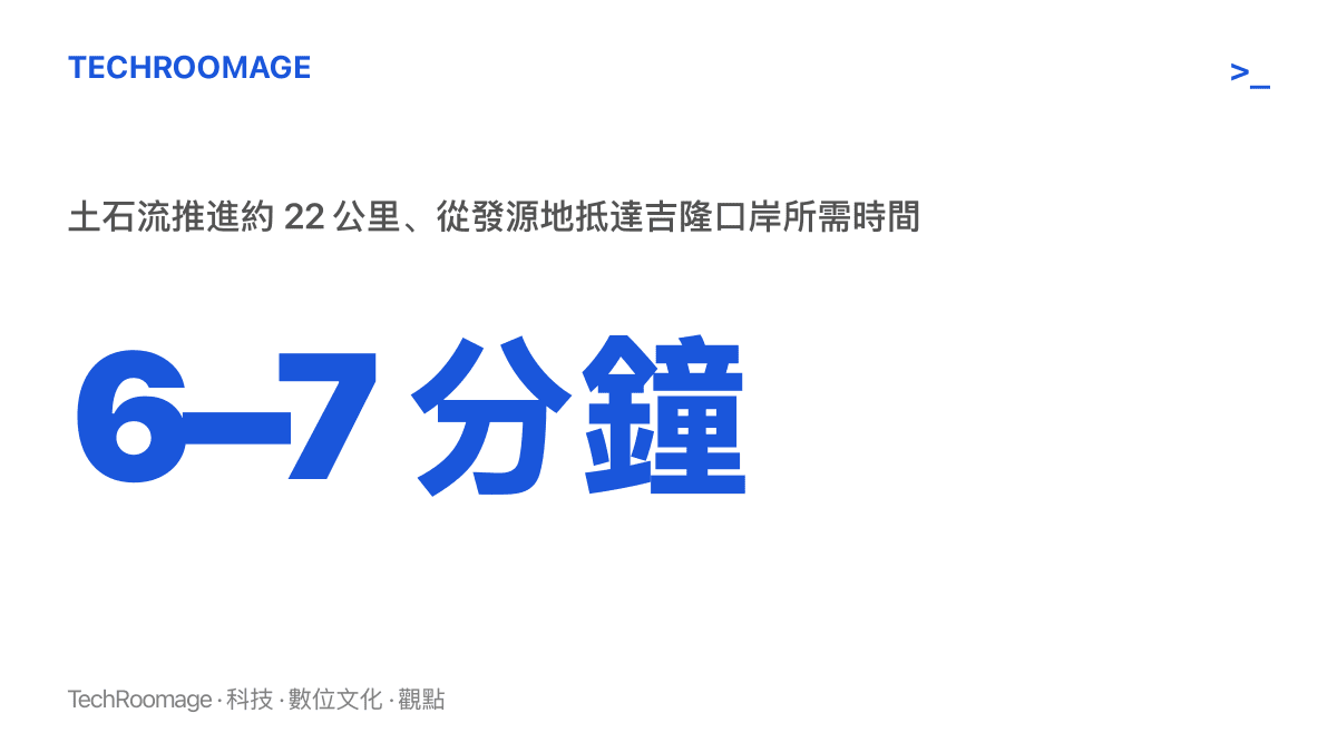 統計圖卡呈現土石流僅花六到七分鐘就推進約二十二公裏、從冰川崩落處一路抵達吉隆口岸