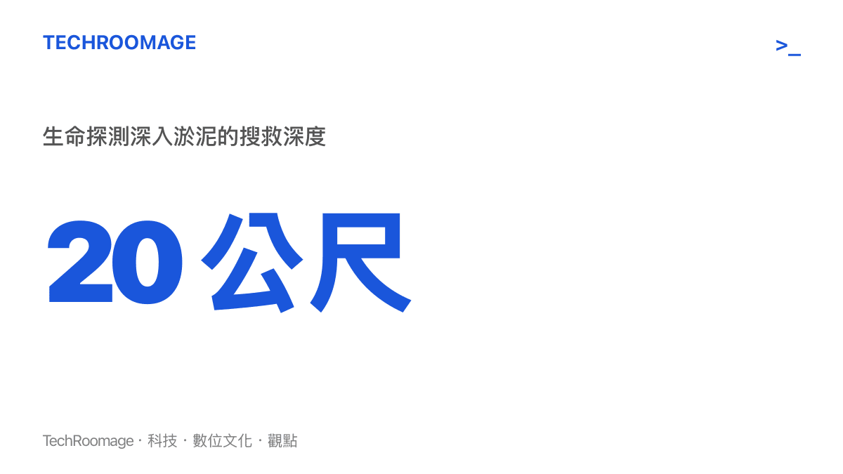 統計圖卡呈現搜救人員探測淤泥下20公尺深度生命跡象的數字，說明吉隆災區堆積物的深厚程度。