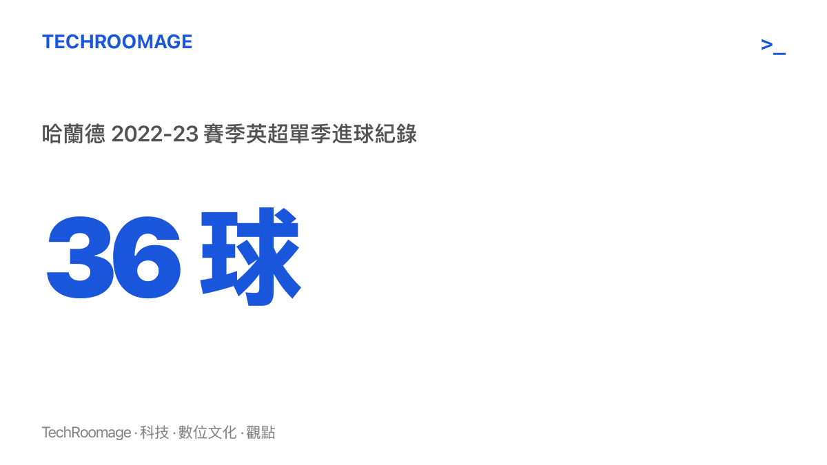 統計圖卡呈現哈蘭德在2022-23賽季英超單季踢進36球，改寫英超單季進球紀錄