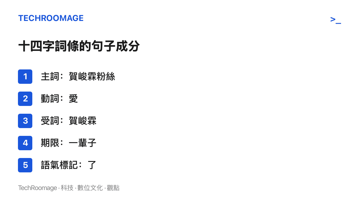 清單圖逐項列出一則微博熱搜詞條的句子成分：主詞是賀峻霖粉絲、動詞是愛、受詞是賀峻霖、期限是一輩子，句尾以了字標記狀態改變