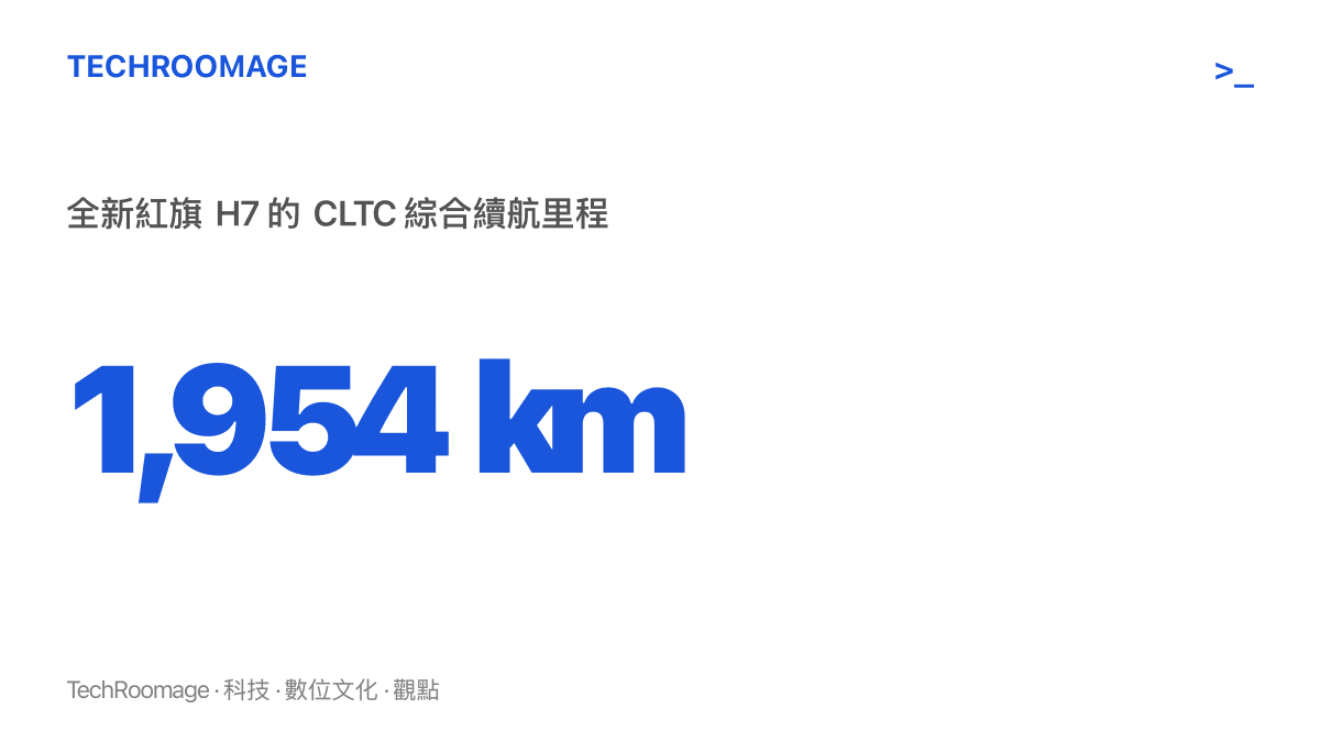 統計圖卡呈現全新紅旗 H7 插電混動轎車的 CLTC 綜合續航裏程達 1,954 公裏，此數字即為零補能金氏紀錄挑戰的對照基準