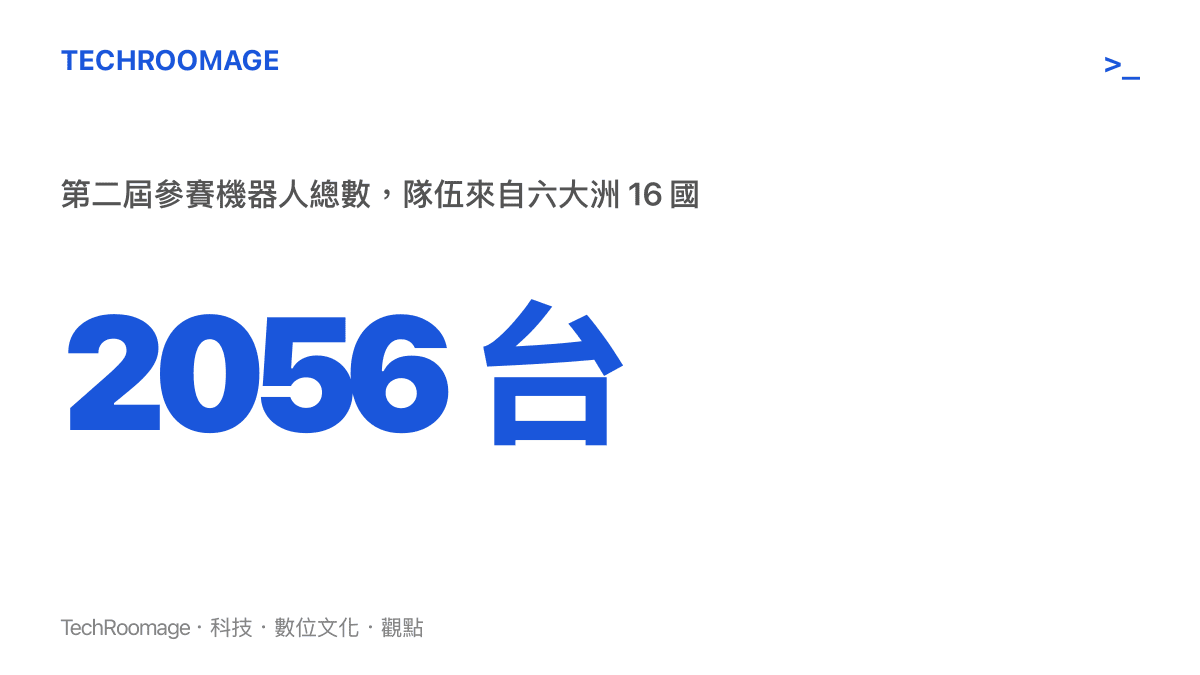 統計圖卡呈現第二屆世界人形機器人運動會聚集了 2056 臺參賽機器人，隊伍來自六大洲 16 個國家