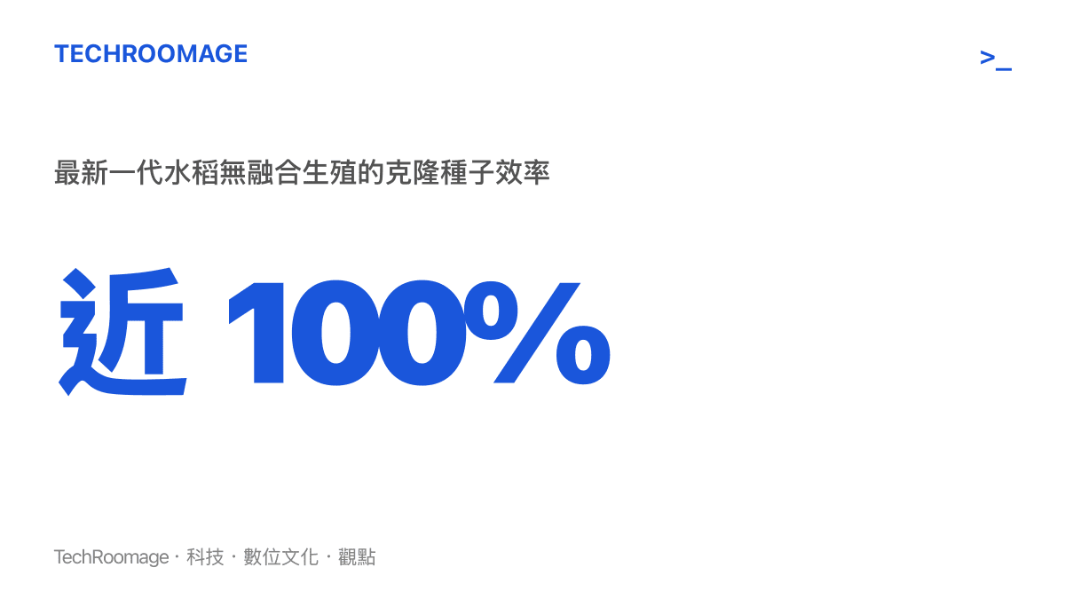 統計數據圖卡呈現新一代無融合生殖水稻的克隆效率已達到百分之百
