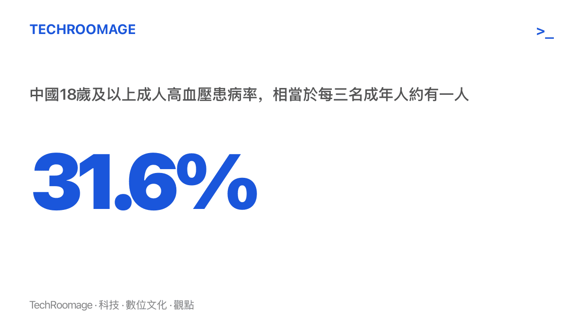 中國18歲及以上成年人羣高血壓患病率達31.6%，換算約每三名成年人中就有一人罹患