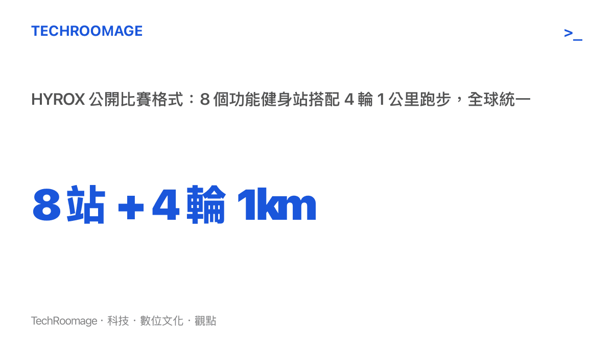 HYROX 比賽格式數據卡，顯示 8 個健身站與 4 輪跑步的標準結構