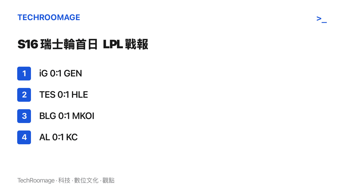 S16世界大賽瑞士輪首日四場比賽結果列表，LPL四支隊伍iG、TES、BLG、AL分別敗給GEN、HLE、MKOI與KC，全數以零比一落敗