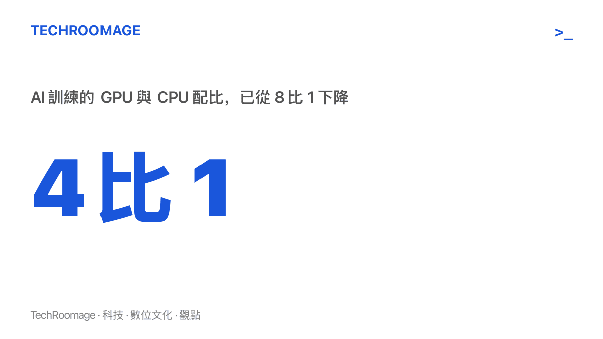 統計圖卡呈現 AI 訓練系統的 GPU 與 CPU 配比從 8 比 1 降至 4 比 1，CPU 的搭配數量翻倍
