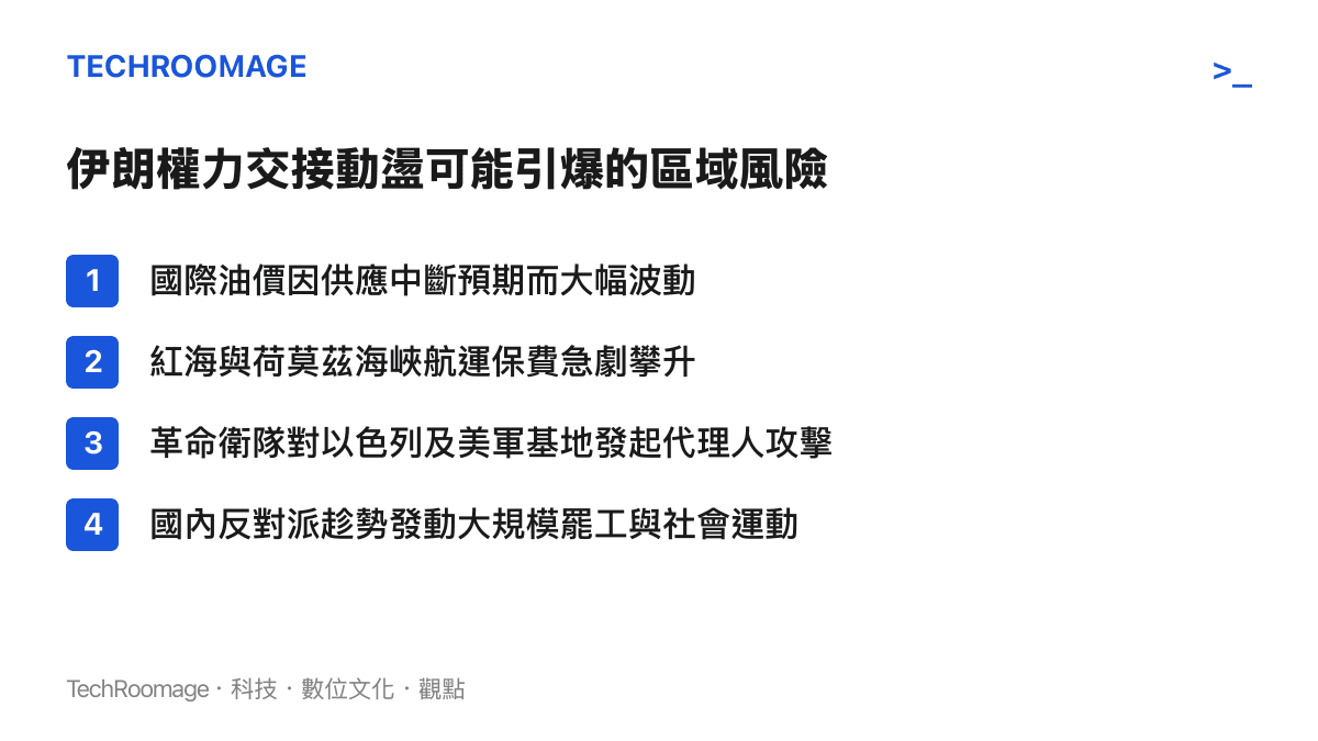 條列伊朗政治動盪可能引發的四項主要區域風險，包含油價波動與軍事衝突。