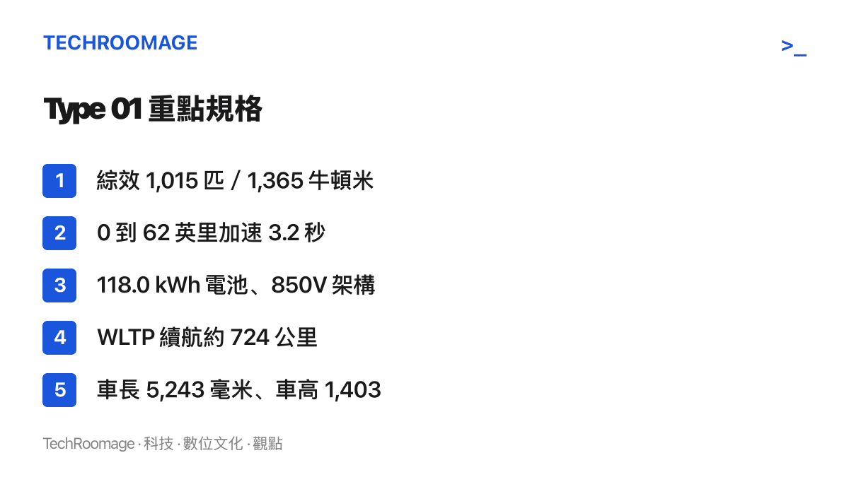 清單圖卡列出捷豹 Type 01 的五項重點規格，涵蓋馬力與扭力、加速成績、電池容量與電壓架構、續航裏程以及車身尺碼
