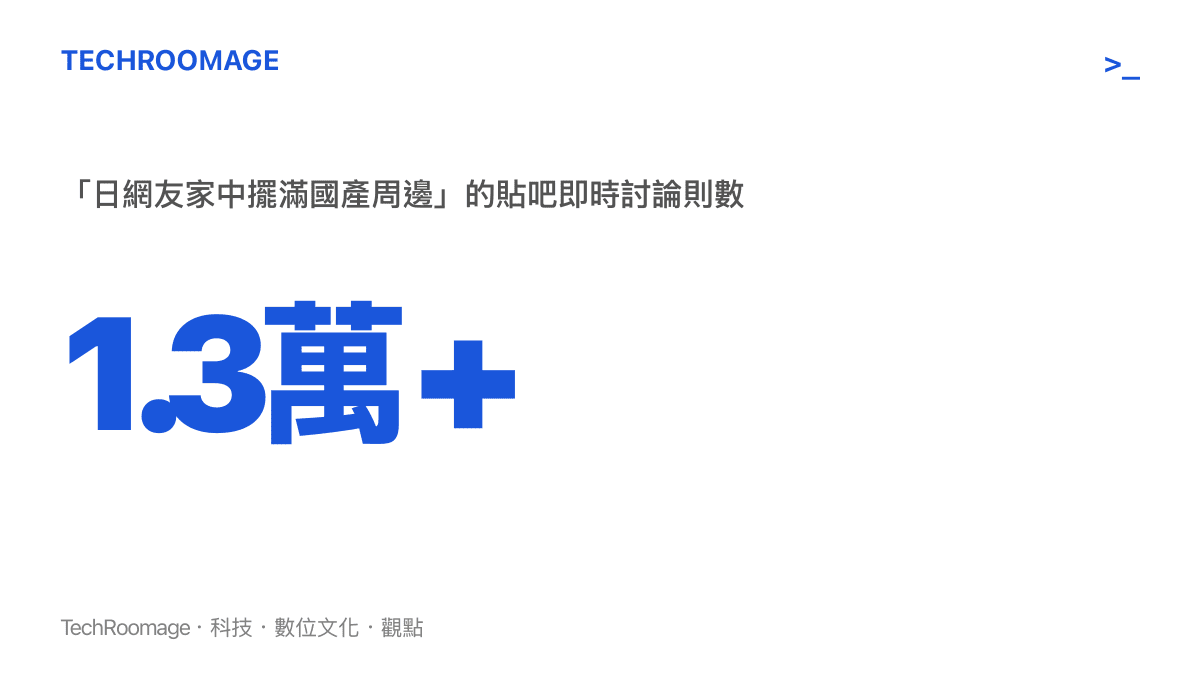 統計圖卡呈現日網友家中擺滿國產周邊話題在貼吧累積超過一萬三千則即時討論