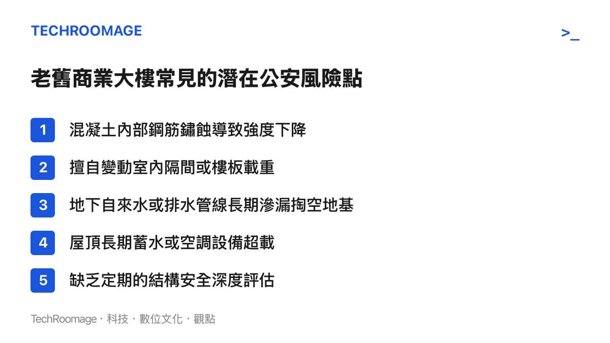 清單圖卡列舉老舊商業大樓常見的五項潛在結構風險，包括鋼筋鏽蝕與地基掏空等公安隱患