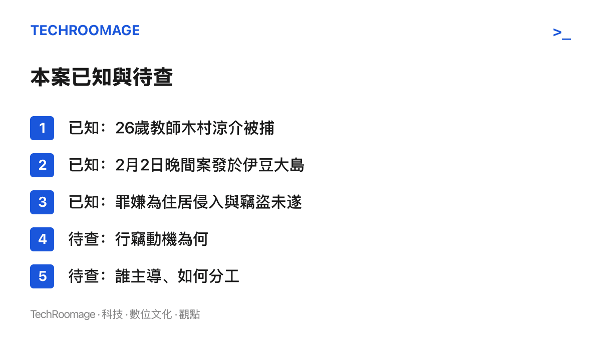 清單列出此案已確認的三項事實，包括被捕教師、案發時間地點與罪嫌，以及尚待釐清的行竊動機與主導分工問題