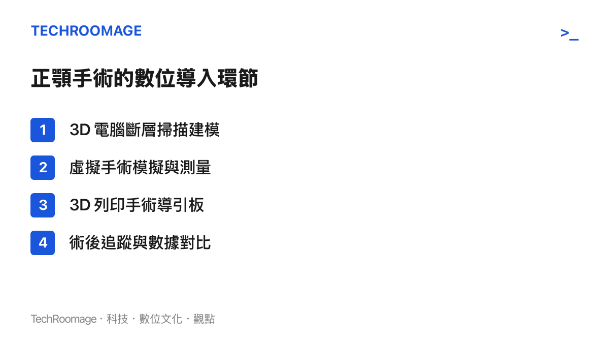 清單列出正顎手術從術前掃描到術後追蹤的四個關鍵數位導入環節