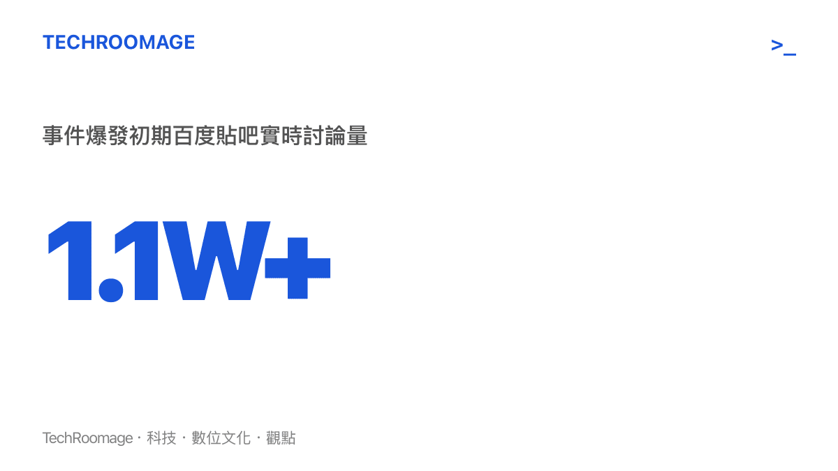 統計圖卡呈現該事件在百度貼叭初期爆發時突破一萬一的實時討論熱度