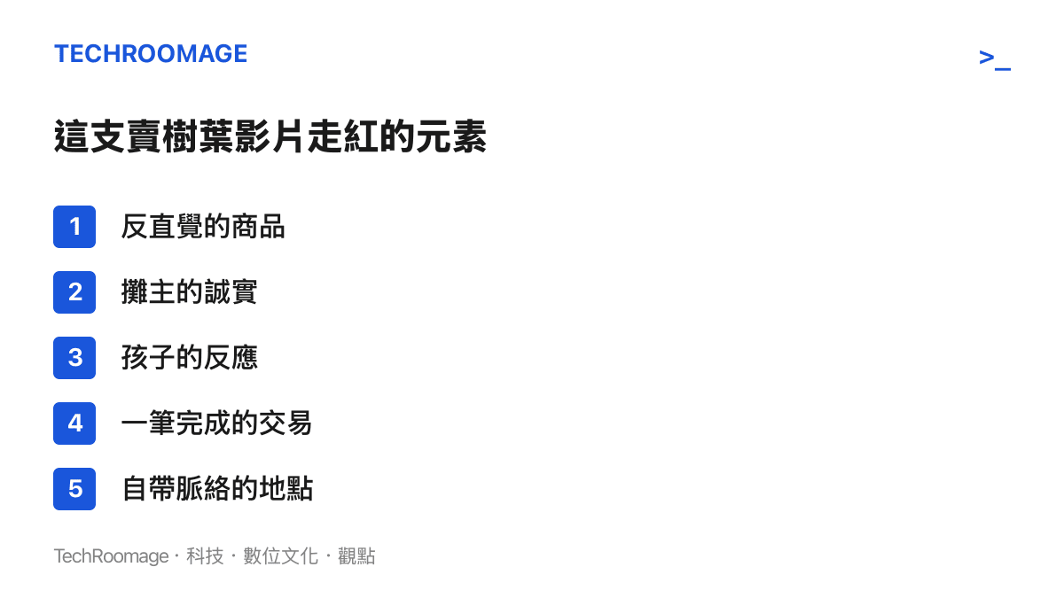 圖卡列出這支賣樹葉影片在短影音平臺走紅的五個要素：反直覺的商品、攤主的誠實、孩子的反應、一筆完成的交易，以及景德鎮這個自帶脈絡的地點。