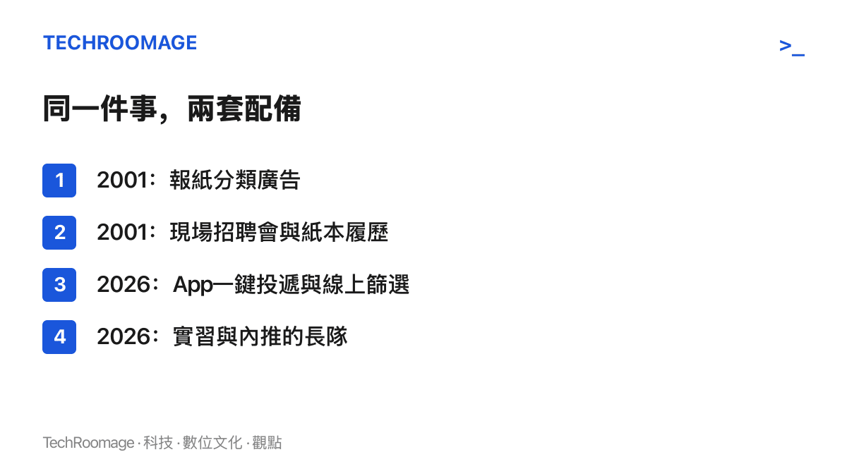清單圖列出兩個年份的求職配備對照，2001年靠報紙分類廣告與現場招聘會投遞紙本履歷，2026年靠App一鍵投遞進入線上篩選池，並以實習與內推排隊