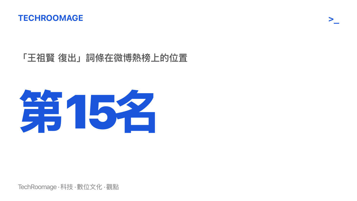 統計圖卡呈現「王祖賢 復出」詞條登上微博熱榜第十五名的排名位置