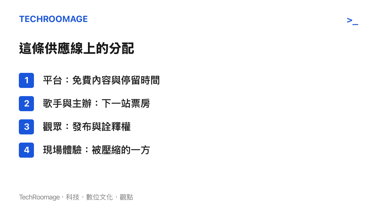 演唱會短片供應線上四方的收益與代價分配：平臺獲得免費內容與停留時間、歌手與主辦獲得下一站票房、觀眾獲得詮釋權，現場體驗則是被壓縮的一方