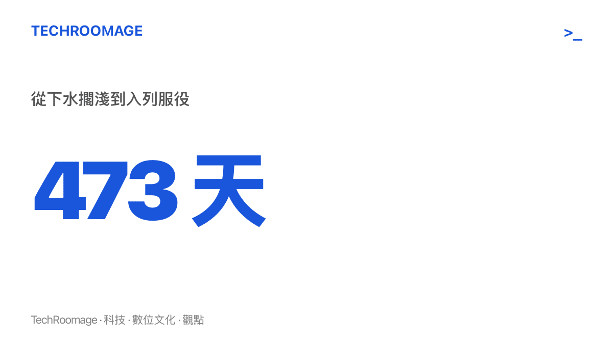 統計圖卡呈現姜健號驅逐艦從2025年5月21日下水擱淺事故到2026年9月6日元山港入列，全程共歷時473天