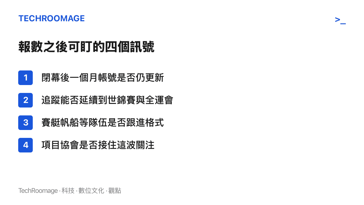 清單圖列出皮劃艇冠軍報數走紅後的四個觀察方向：閉幕後帳號更新情況、追蹤者能否延續到後續大賽、其他冷門隊伍是否跟進格式、項目協會的承接動作