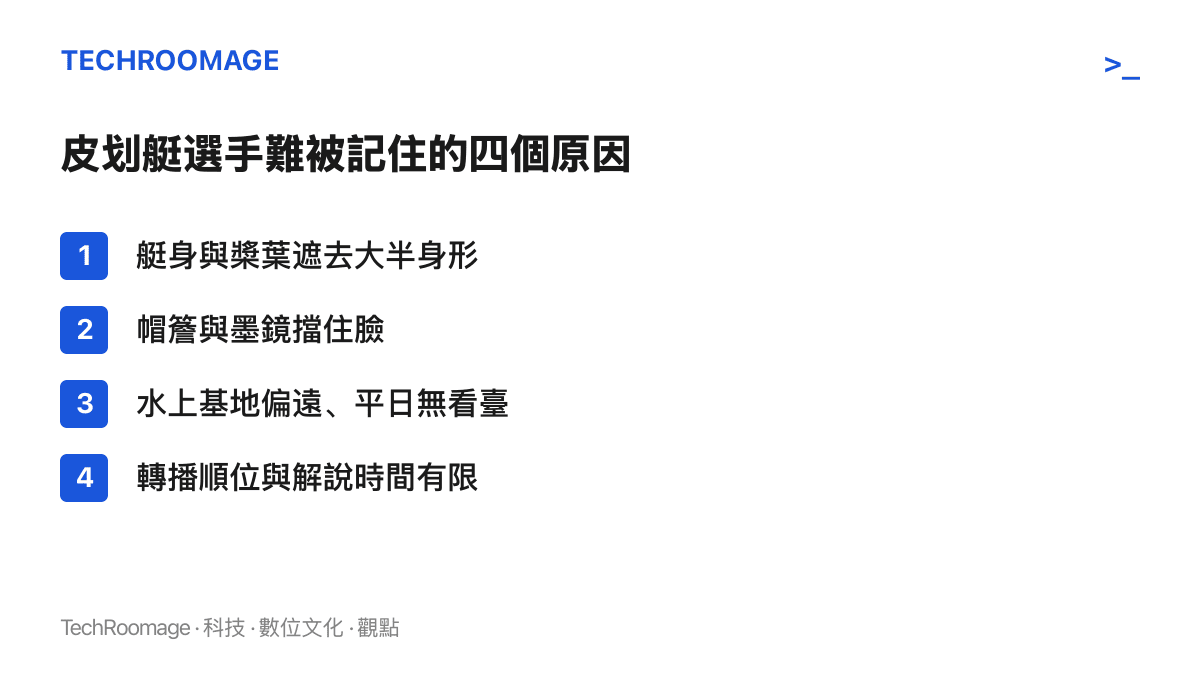 清單圖列出皮劃艇選手難被觀眾記住的四個原因：艇具遮蔽身形、帽子墨鏡遮臉、基地偏遠缺乏日常觀賽機會、轉播時段與解說名額有限