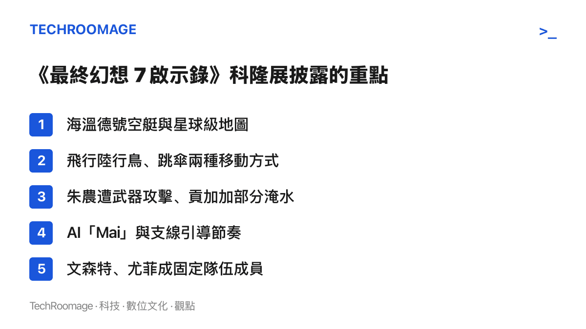 清單圖卡列出《最終幻想 7 啟示錄》於科隆遊戲展披露的五項重點：海溫德號空艇與星球級地圖、飛行陸行鳥與跳傘、朱農與貢加加的場景變化、AI 夥伴 Mai 的引導設計，以及文森特與尤菲升為固定成員