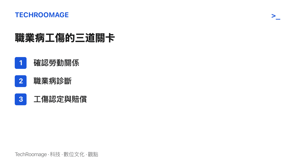 流程圖卡列出職業病工傷認定的三道串接關卡：確認勞動關係、職業病診斷、工傷認定與賠償，李維志目前卡在第一道勞動關係確認