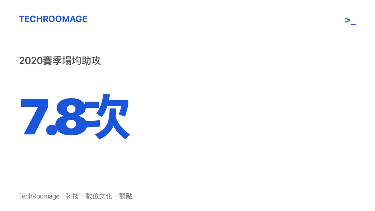詹姆斯在2020賽季奪得助攻王時的場均助攻次數統計