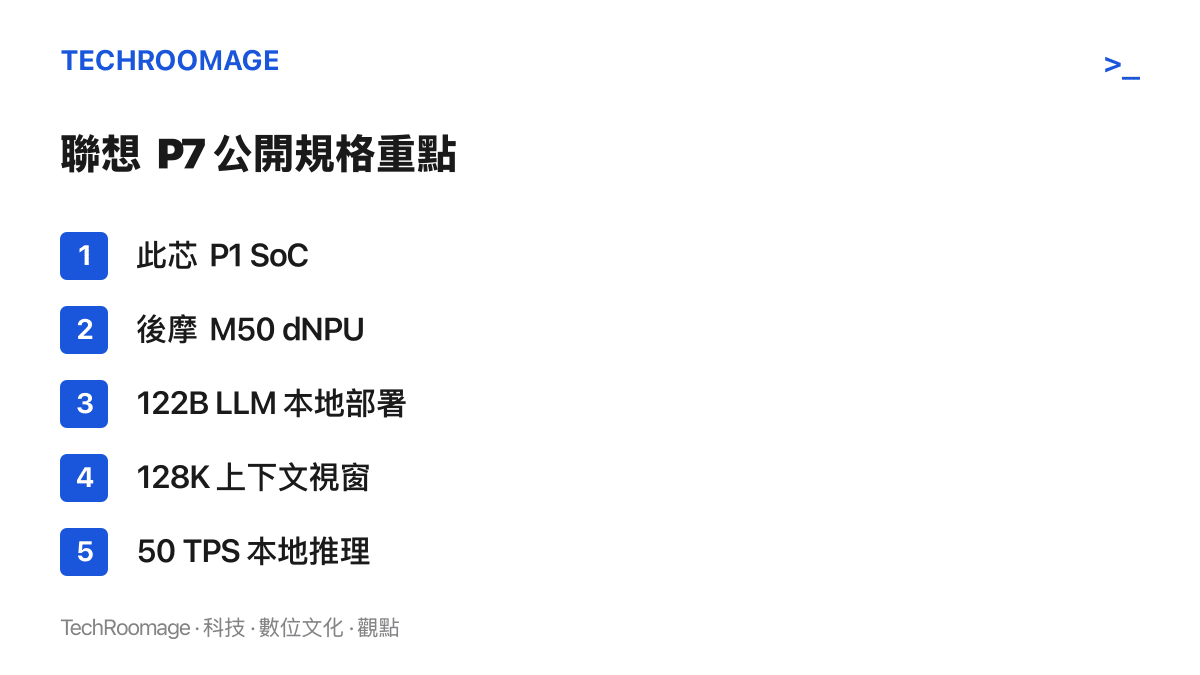 清單圖列出聯想 P7 的五項規格，包括此芯 P1 SoC、後摩 M50 dNPU、122B 大型語言模型本地部署、128K 上下文視窗與 50 TPS 推理速度