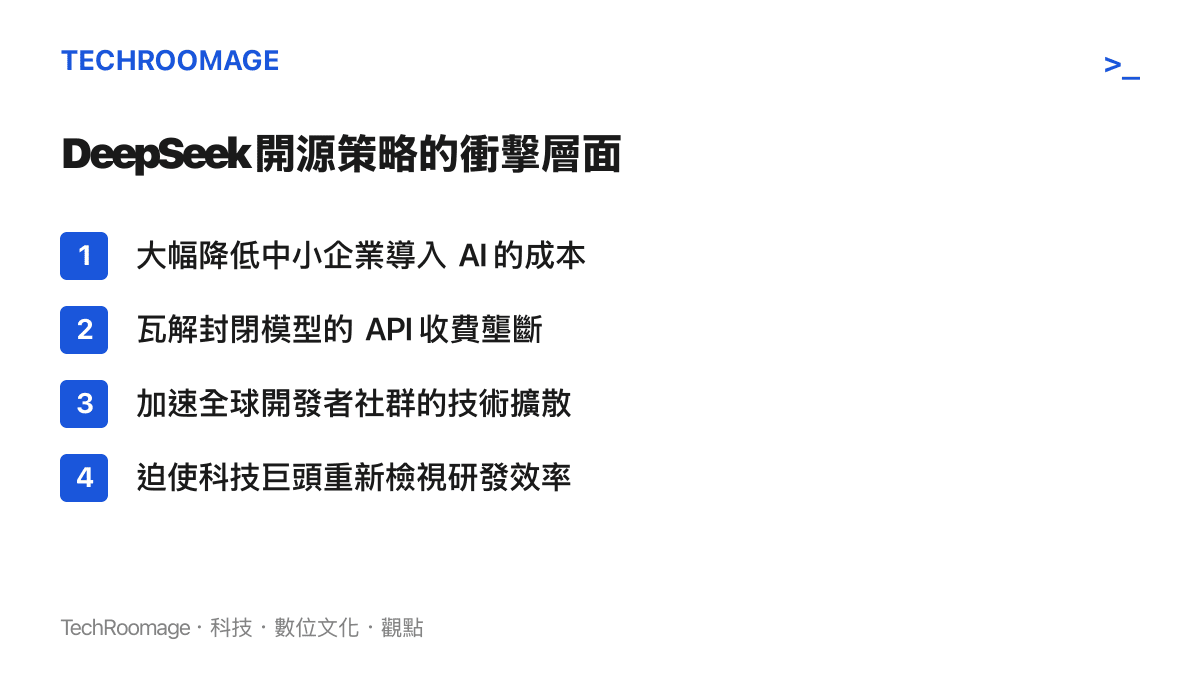 清單列出 DeepSeek 開源策略對全球人工智慧產業帶來的四個主要衝擊層面