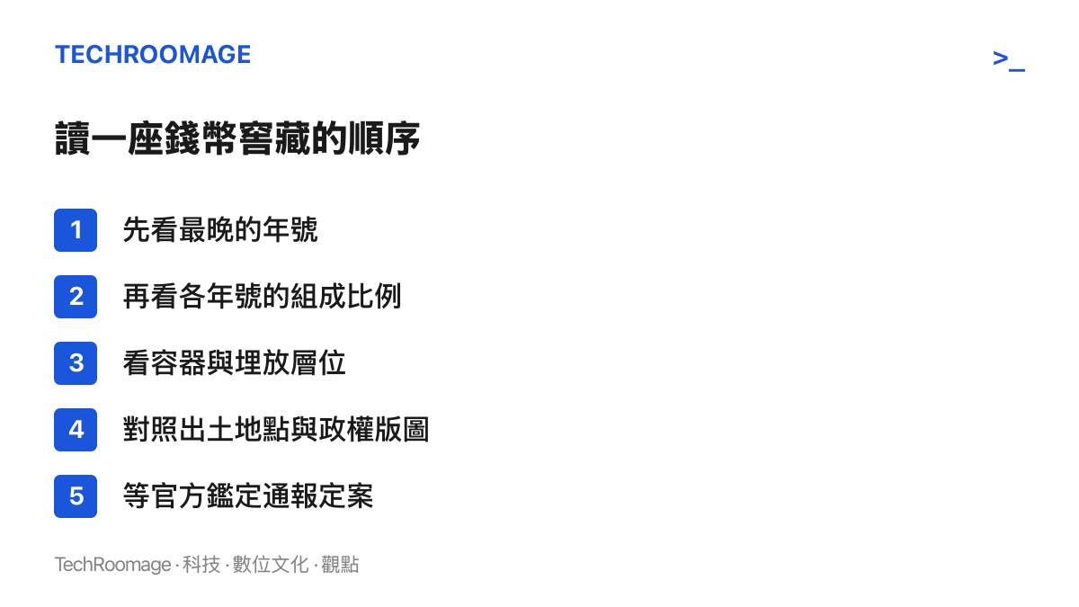 清單圖卡列出考古上解讀錢幣窖藏的五個步驟，從最晚年號斷代、錢幣組成比例、埋放層位到對照政權版圖