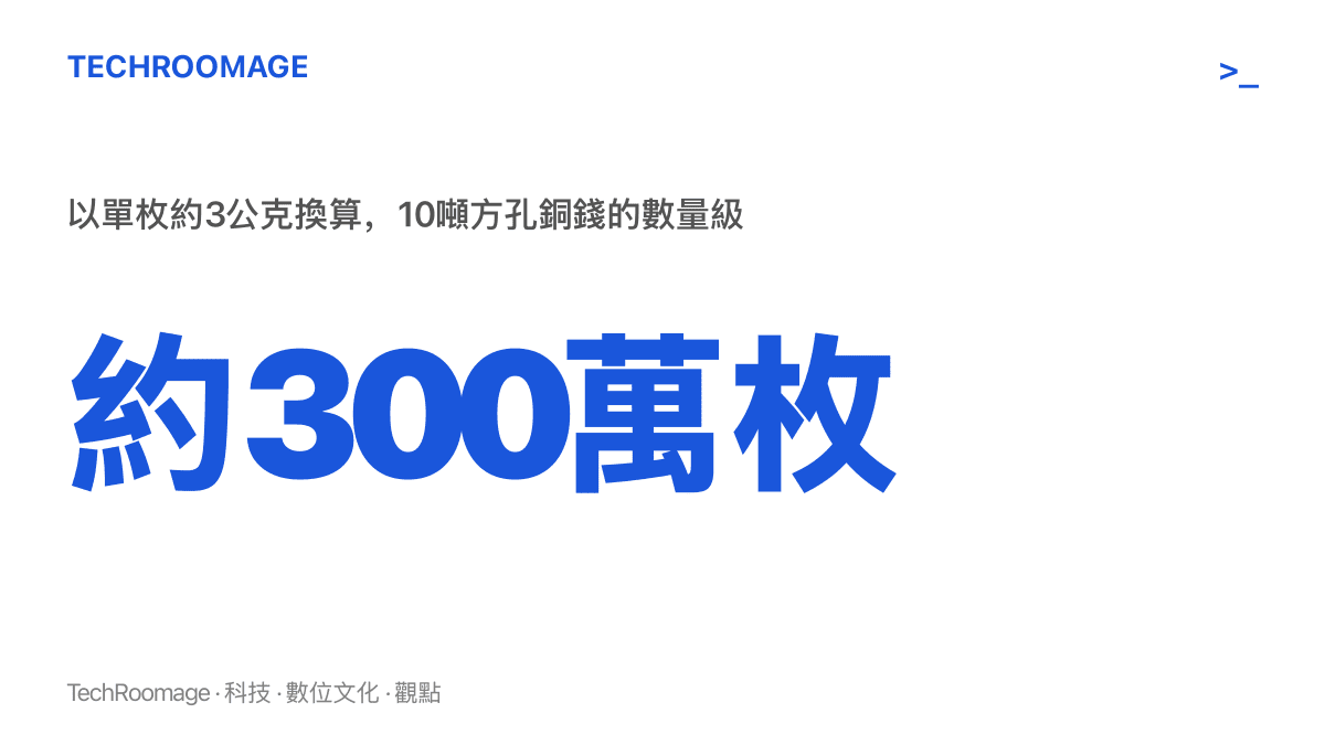 統計圖卡呈現遼寧出土的十噸古錢幣，以單枚約三公克換算後約達三百萬枚的數量規模