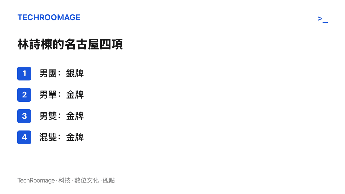 清單圖卡列出林詩棟在名古屋亞運參加的四個項目與獎牌結果，男團銀牌，男單、男雙與混雙三面金牌，合計3金1銀
