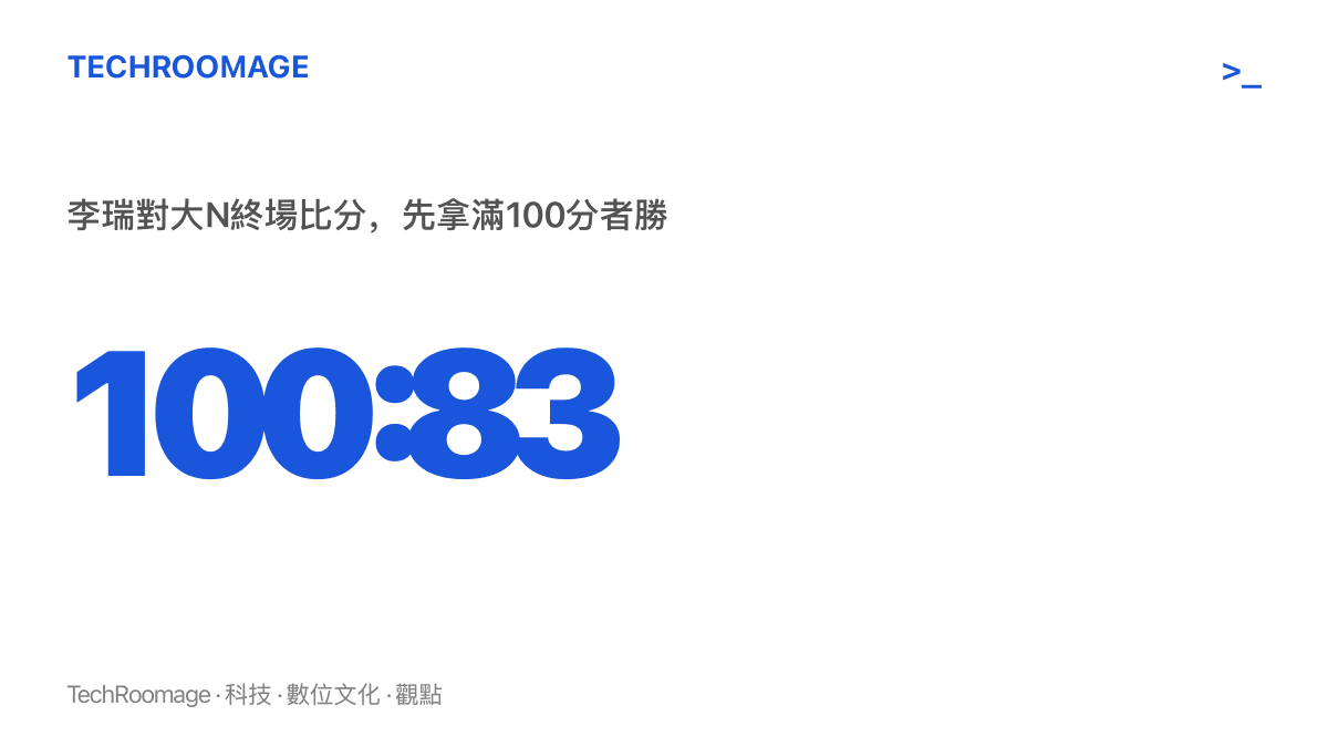 統計圖卡呈現李瑞以 100 比 83 擊敗大N的終場比分，並標註百分大戰須先拿滿 100 分才算獲勝的規則