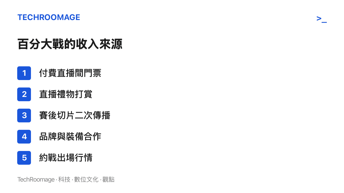 清單圖卡列舉百分大戰的五種收入來源，包括付費直播間門票、直播禮物打賞、賽後切片二次傳播、品牌與裝備合作，以及下一場約戰的出場行情