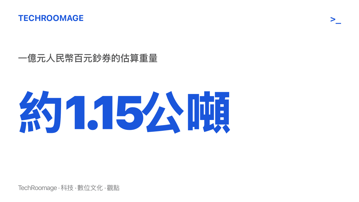 統計圖卡呈現一億元人民幣百元鈔券共約一百萬張，估算總重約1.15公噸、體積約1.2立方公尺