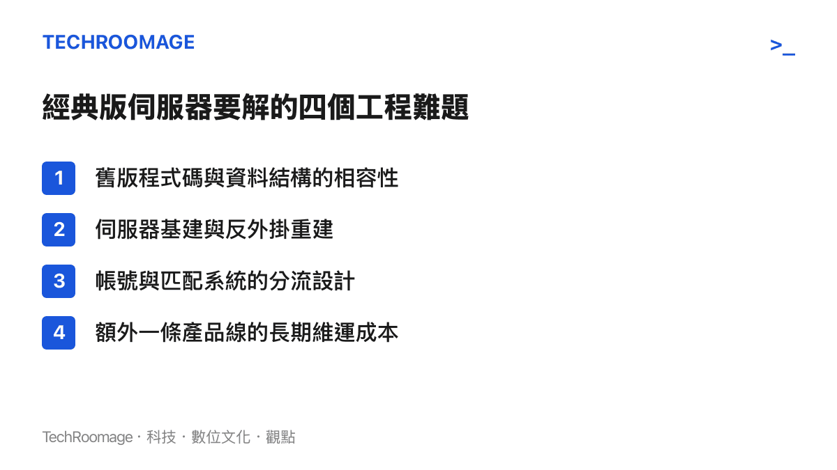英雄聯盟經典版伺服器四個主要工程難題的條列圖卡，涵蓋程式碼相容、伺服器重建、帳號分流與維運成本