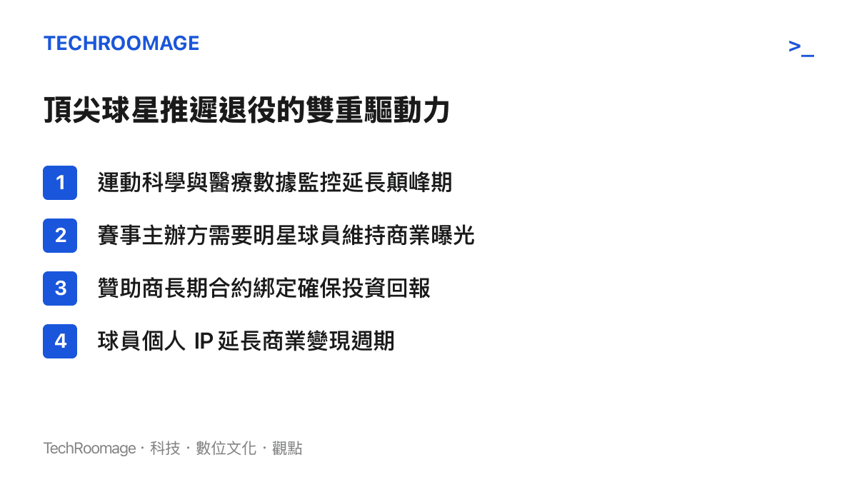 清單條列頂尖運動員推遲退役的四個主要雙重驅動力，包含運動科學與商業合約