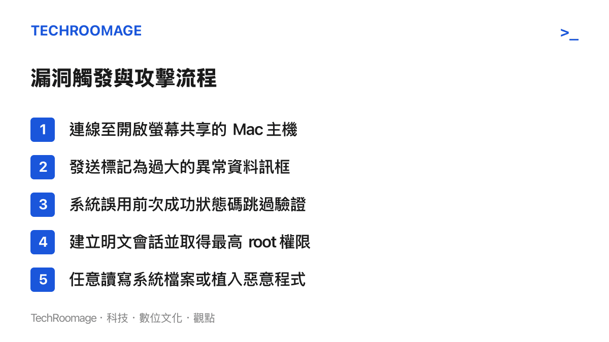 列出 macOS 螢幕共享漏洞從發送異常資料到取得最高權限的五個攻擊步驟。