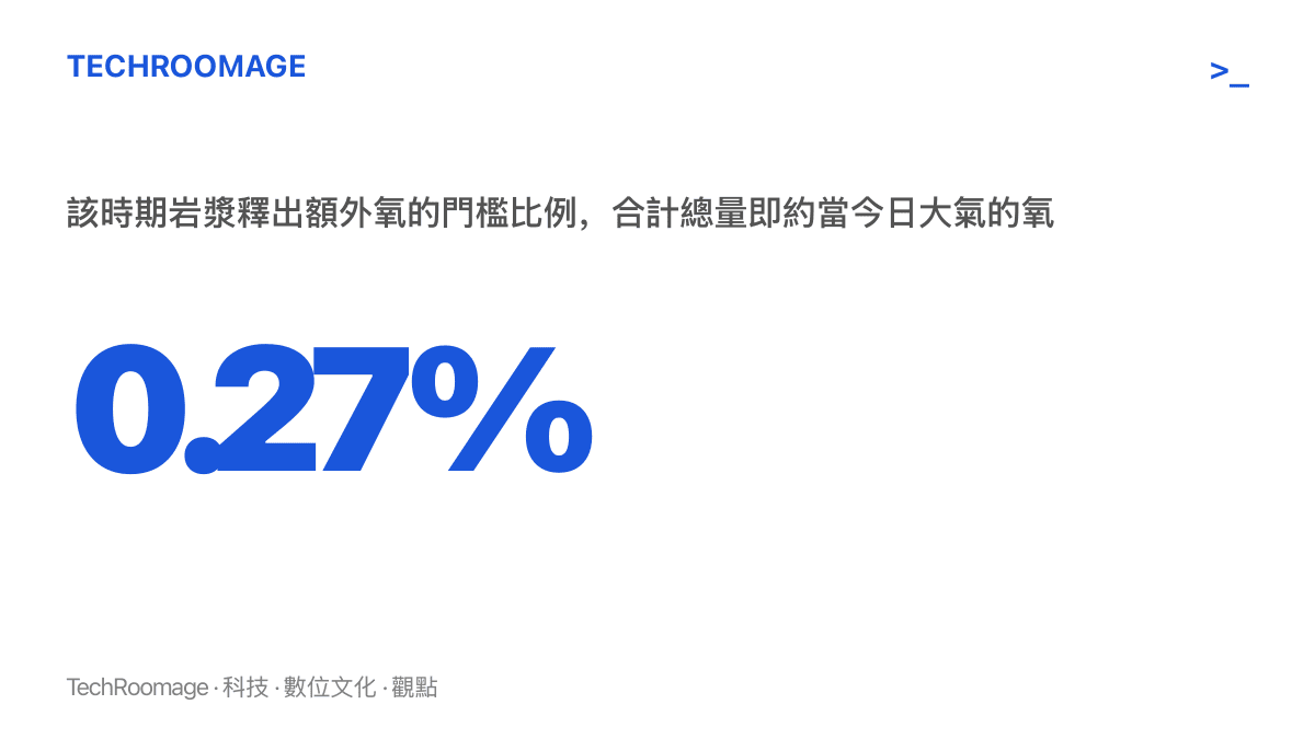 數據圖卡說明 25 億至 20 億年前噴發的巖漿只要釋出自身重量 0.27% 的額外氧，合計總量就相當於今日整個大氣層所含的氧氣