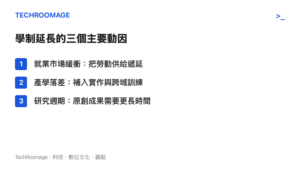 碩博學制延長的三個主要動因條列：就業緩衝、產學落差、研究週期