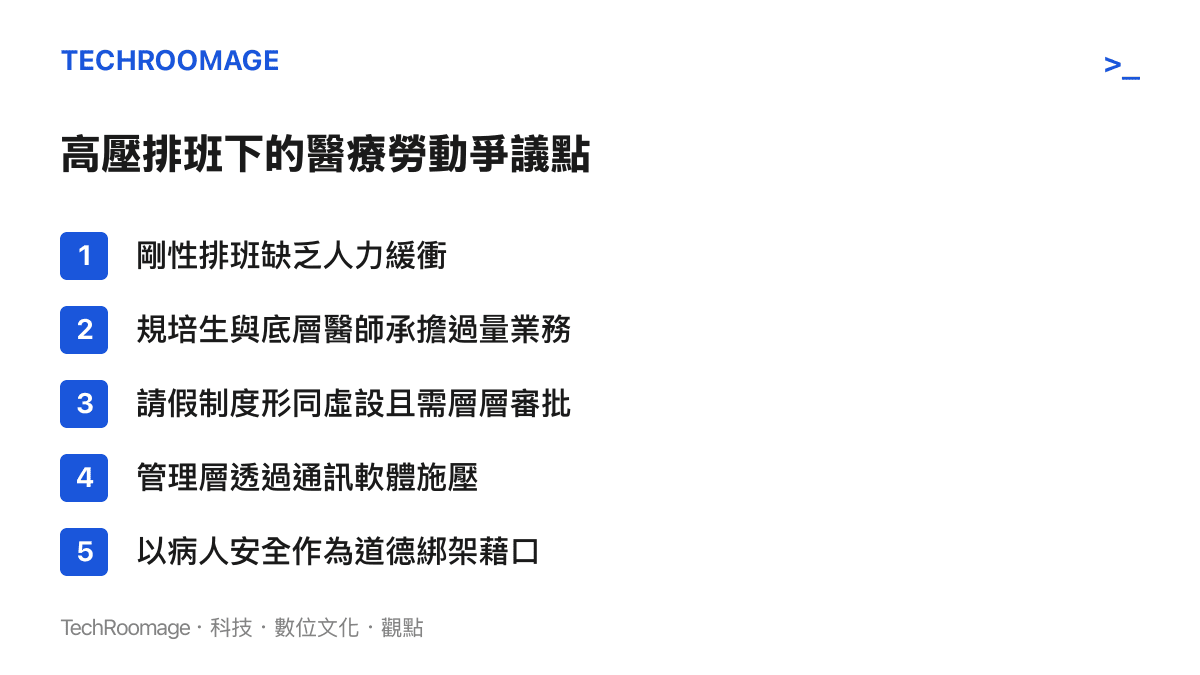 列舉醫療體系高壓排班下的五大勞動爭議點，包含剛性排班與道德綁架等結構性問題