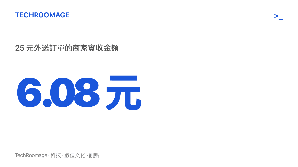 圖卡顯示一份25元的外送訂單中，商家實收金額為6.08元，其餘18.92元流向訂單的其他環節