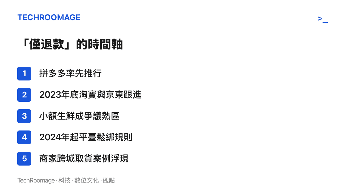 時間軸列出僅退款機制的五個節點，從拼多多率先推行、淘寶與京東跟進，到爭議升溫、平臺鬆綁與商家上門取貨案例出現