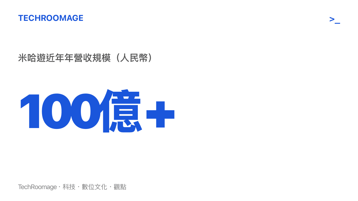 統計圖卡顯示米哈遊近年年營收突破一百億人民幣，代表其龐大的商業規模