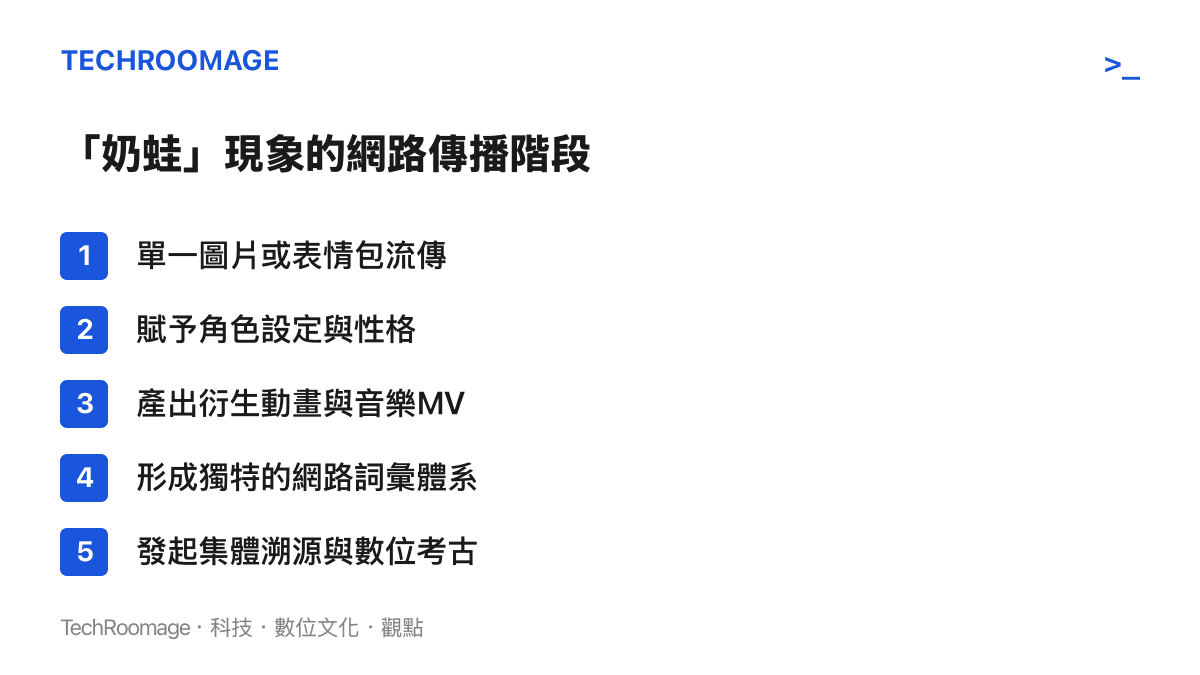 清單列出臺灣讀者能看懂的網路迷因傳播五個階段，從圖片流傳到集體溯源