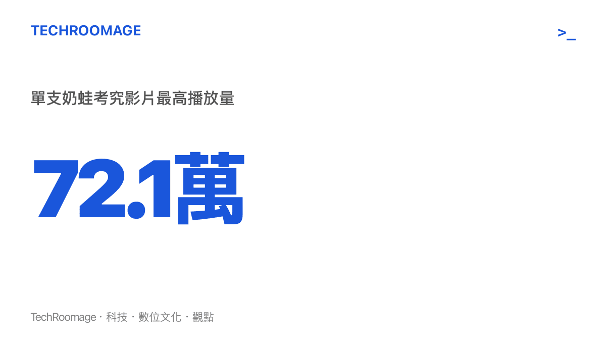 統計數字顯示奶蛙相關考究影片在B站獲得超過七十二萬次播放，證明該話題的高關注度