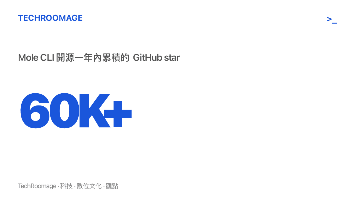 統計圖卡呈現 Mole CLI 開源不到一年在 GitHub 累積超過六萬顆 star 的社羣採用規模