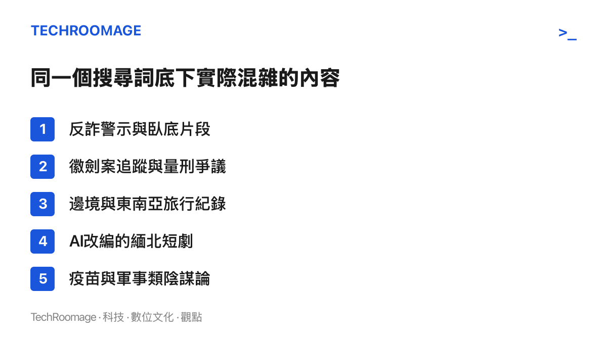 清單圖卡列出緬甸電詐搜尋結果中實際混雜的五類影片，涵蓋反詐報導、命案爭議、旅行紀錄、AI短劇與陰謀論