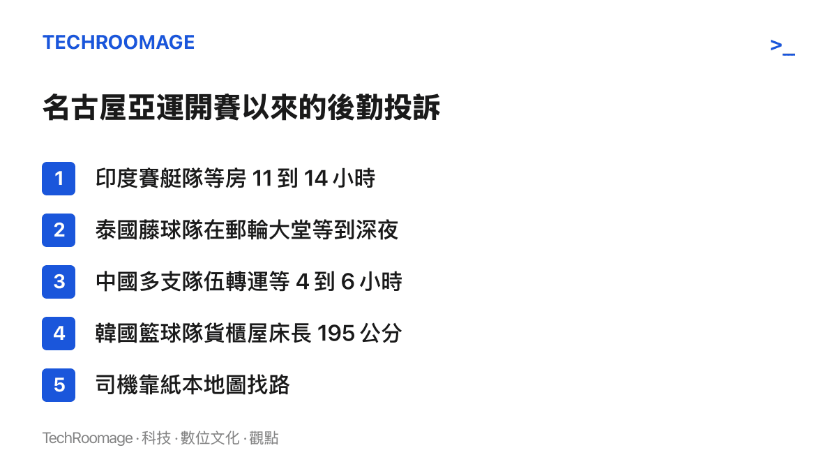 清單圖列出名古屋亞運開賽以來的五類後勤投訴，包括隊伍等待房間超過十一小時、藤球隊在郵輪大堂過夜、機場轉運延誤、貨櫃屋牀位只有一百九十五公分，以及司機用紙本地圖找路